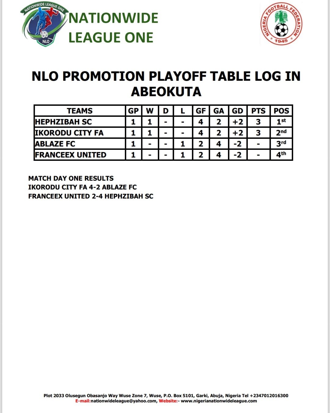 NLO South West Promotion Playoffs: Hephzibah SC Joint Top After Matchday One