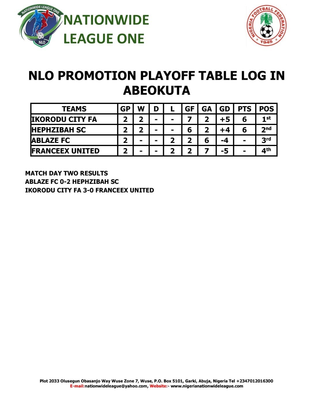 NLO26 Promotion Playoff Standings: Hephzibah SC Move into Second After Matchday Two